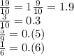 \frac{19}{10} = 1 \frac{9}{10} = 1.9 \\ \frac{3}{10} = 0.3 \\ \frac{5}{9} = 0.(5) \\ \frac{1}{6} = 0.(6)