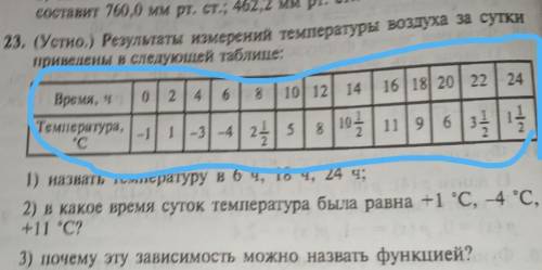 3. (Устно.) Результаты измерений температуры воздуха за сутки приведены в следующей таблице:Время, ч