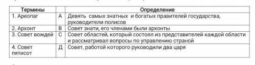 Задание 4. Соотнесите термины с определениями. Правильные ответы впишите в буквенном обозначении в т