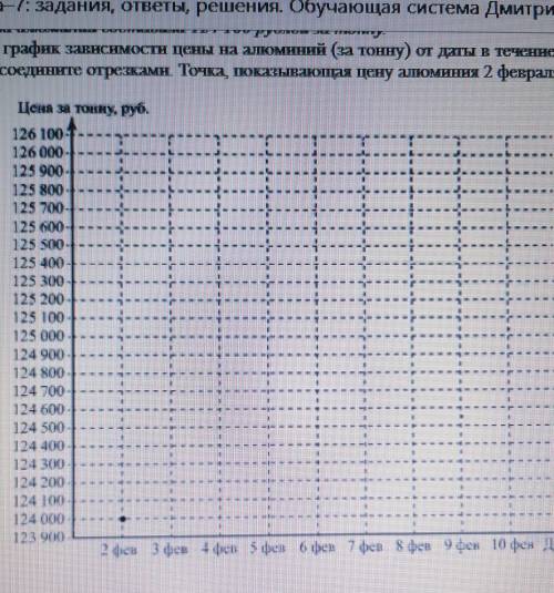 Цена на алю­ми­ний 2 фев­ра­ля со­став­ля­ла 124 000 руб­лей за тонну. В вы­ход­ные, 3 и 4 фев­ра­ля