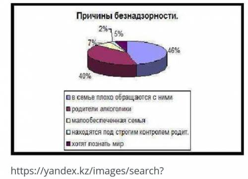 составь к сплошному тексту три вопроса (1 тонкий и 2 толстых), ответ на которые бы содержал осно