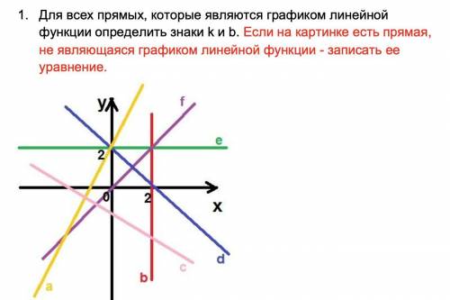 В закрепи задание по функциям для седьмого класса (легкое) P.S. просто хочу свериться