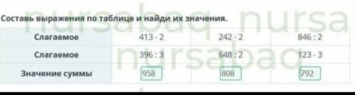 Алгоритм письменного умножения и деления с двумя переходами через разряд. Урок 1 Составь выражения п