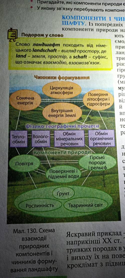 2. Використовуючи схему (мал. 130), поясніть, які взаємозв'язки виникають між компонентами і чинника