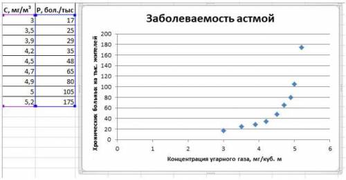 Используемое программное обеспечение: табличный процессор Microsoft Excel. Ввести табличные данные з