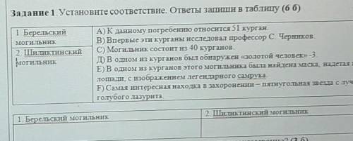 1 Берельский МОГИЛЬНИК2 ШиликтинскиймогильникА) К данному погребению относится 51 курган.В) Впервые