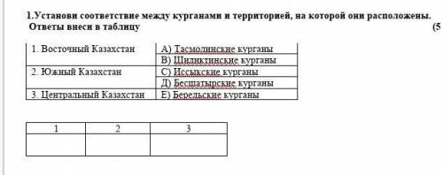 быстрей Устонови соответствие между курганоми и тереторией на которой они расположины