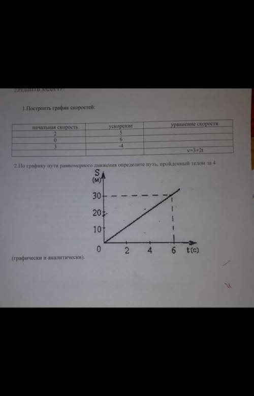 1)Сделать график скорости 2)по графику пути равномерного движения определить путь пройденным телом з