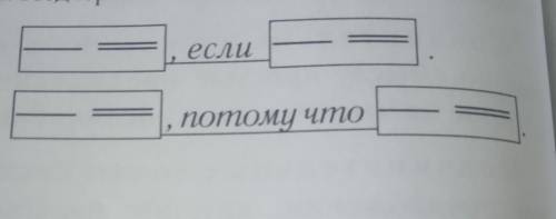 СОСТАВИТЬ ПО ЭТИМ СХЕМАМ ПРЕДЛОЖЕНИЕ​