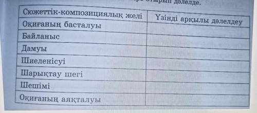 5сынып қазақ әдебиеті Бауыр мәтіні (109-118 беттер) суреттегігі жасауға көмектесіңдерші өтінемін кер