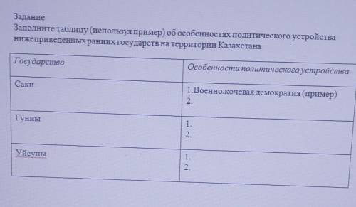 Заполните таблицу используя пример об особенностях политического устройства нижеприведённых ранних г