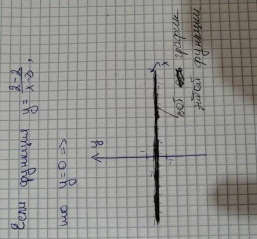 Постройте график функции у= -8/х+2-2