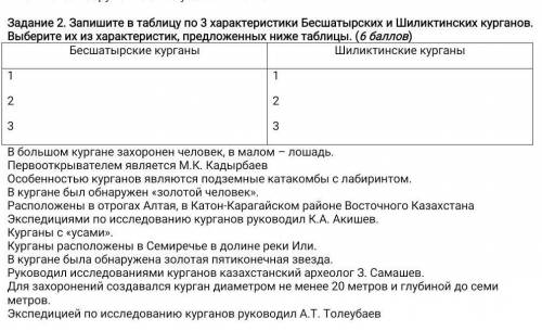 Задание 2. Запишите в таблицу по 3 характеристики Бесшатырских и Шиликтинских курганов. Выберите их