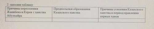 2. заполни таблицу Причины переселенияЖанибека и Керея с ханстваАбулхайраПредпосылки образованияКаза