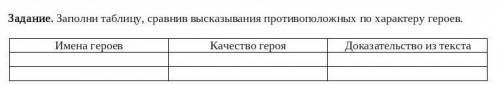 Задание. Заполни таблицу, сравнив высказывания противоположных по характеру героев. Имена героевКаче