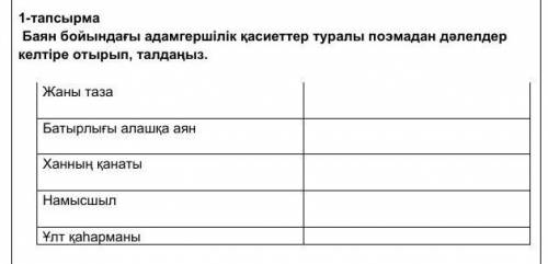 1-тапсырма Баян бойындағы адамгершілік қасиеттер туралы поэмадан дәлелдер келтіре отырып, талдаңыз ​