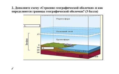 Дополните схему «Строение географической оболочки» и как определяются границы географической оболочк