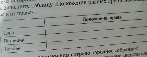 Заполните таблицу положение разных групп населения Рима и их права