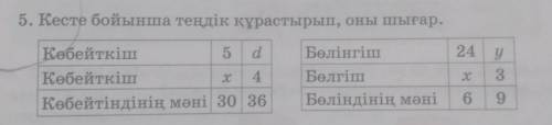 5. Кесте бойынша теңдік құрастырып, оны шығар. 24 уКөбейткіш5dКөбейткіш4.Көбейтіндінің мәні 30 36Бөл