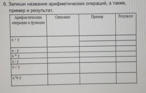 Запишите названия арифметических операций а также примеры и результат​