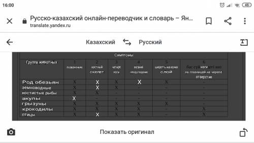 Создайте кладограмму на основе данных в таблице