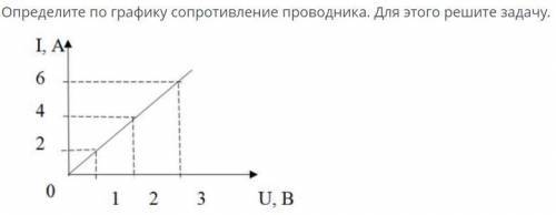 Определите по графику сопротивление проводника. Для этого решите задачу.