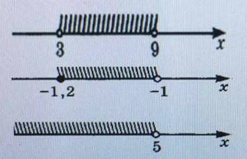 Запишите в виде неравенства и в виде числогово промежутка множество,изображение на координатной прям