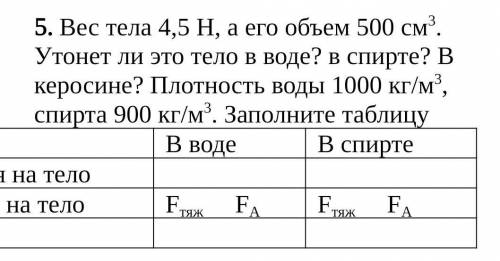 5. Вес тела 4,5 Н, а его объем 500 см3. Утонет ли это тело в воде? в спирте? В керосине? Плотность в