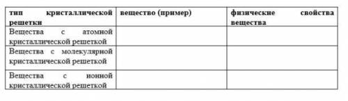 Приведите по 2 примера веществ на каждый тип кристаллической решетки и спрогнозируйте физические сво