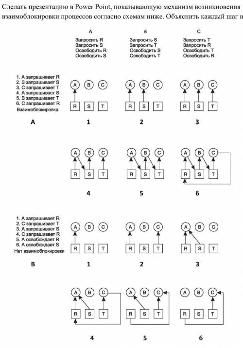 Тема: моделирование взаимоблокировок. Нужно объяснить каждый шаг и результат в ситуации A и в ситуац