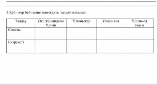 Кейіпкер бейнесіне жан жақты талдау жасаңыз