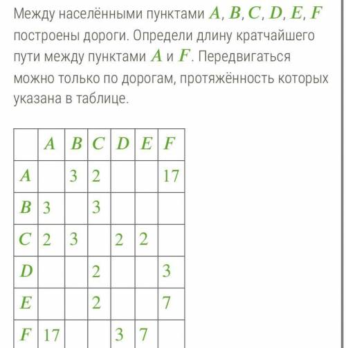 Между населёнными пунктами А, B, C, D, E, F построены дороги. Определи длину кратчайшего пути между