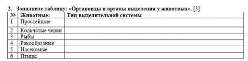 2. Заполните таблицу: «Органоиды и органы выделения у животных». № Животные: Тип выделительной систе