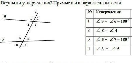 Верны ли утверждения № УтверждениеДа / Нет081 = 97 + 7t 7 = 8 75+ 27 = 1802 3 Z5 СОР​