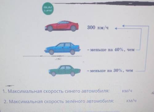 300 км/ч меньше на 40%, чем– меньше на 30%, чемКМ/Ч1. Максимальная скорость синего автомобиля:І!км/ч