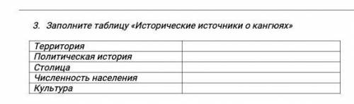 Заполните таблицу «Исторические источники о кангюях» Территория Политическая история Столица Численн