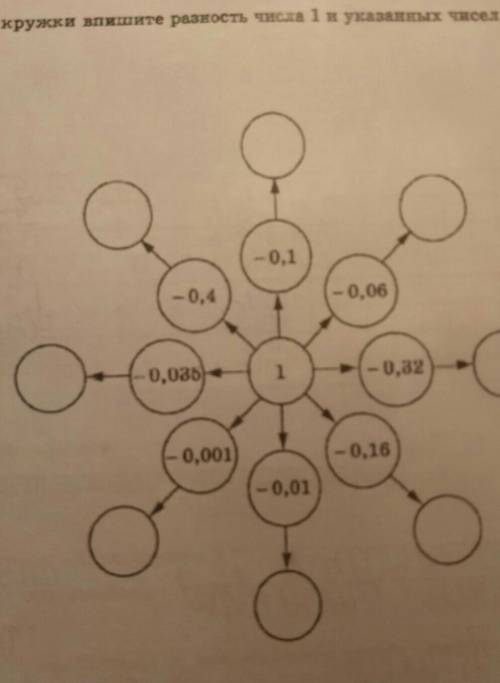 с математикой. в пустые кружки впишите разность числа 1 и указанных чисел.​