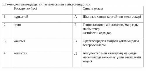 Көмектесіндерш қазақстан тарихы төмендегі ұғымдарды сипаттамасымен сәйкестендіріңіз6 сынып