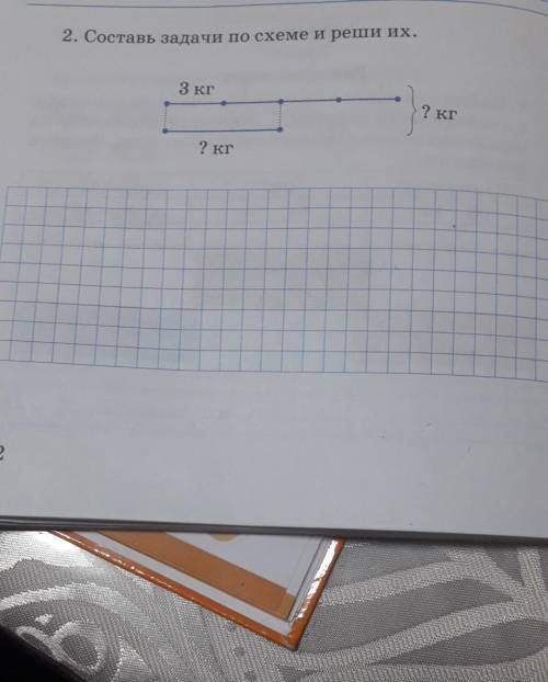 Составь задачу по схеме и реши их 3 кг неизвестно кг и известно кг​
