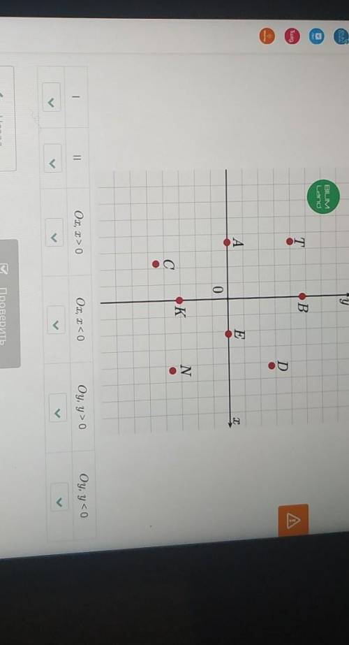 Заполни таблицу буквами согласно рисунку. уBILIMLandTwigTВDAE0KNОС|IIОх, х> 0Ох, х< 0Оу, у >