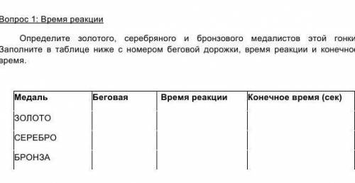 Вопрос 1: Время реакции Определите золотого, серебряного и бронзового медалистов этой гонки. Заполни