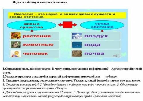 Изучите таблицу и выполните задании 1.Определите цель данного текста. К чему призывает данная информ