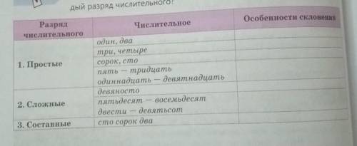 прям чтоб было 100% правильно , если сомневаетесь не пишите ! ​