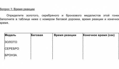 Вопрос 1: Время реакции Определите золотого, серебряного и бронзового медалистов этой гонки. Заполни