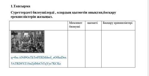 Суреттердегі билеушілерді, олардың кызметін аныктап, баскаруерекшеліктерін жазыңыз.​