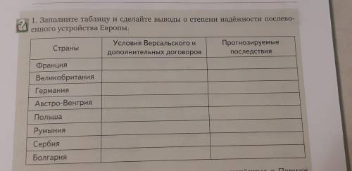 Заполните таблицу и сделайте выводы о степени надёжности послевоенного устройства Европы.