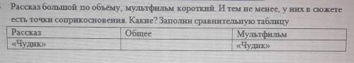 Что общего в рассказе чудик и в мульфильме Чудик?​