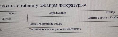 Заполните таблицу «Жанры литературы» ЖанрОпределениеПример1. ЖитиеЖитие Бориса и Глеба (Нестор)2.Зап