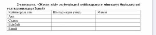 Жусан иісі әңгімесінің кейіпкерлерге мінездеме беріп, кестені толтырыңыздар