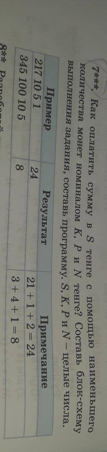 Как оплатить сумму в S тенге с наименьшего количества монет номиналом К,Р и N тенге?Составь блок-схе